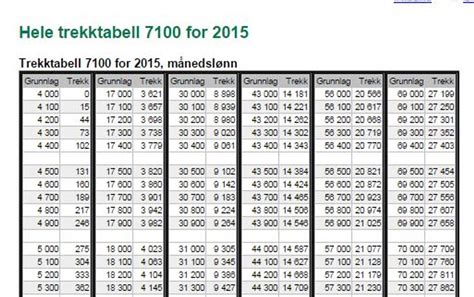 tabell 7100|Unngå baksmell med riktig skattetabell – NRK Livsstil .